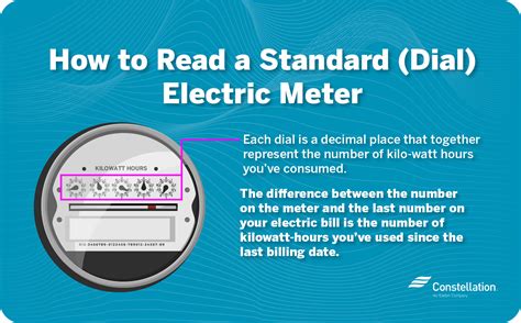 how to read kwh meter